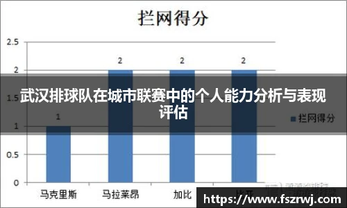 武汉排球队在城市联赛中的个人能力分析与表现评估